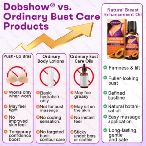 Dobshow Natural Breast Enhancement Oil