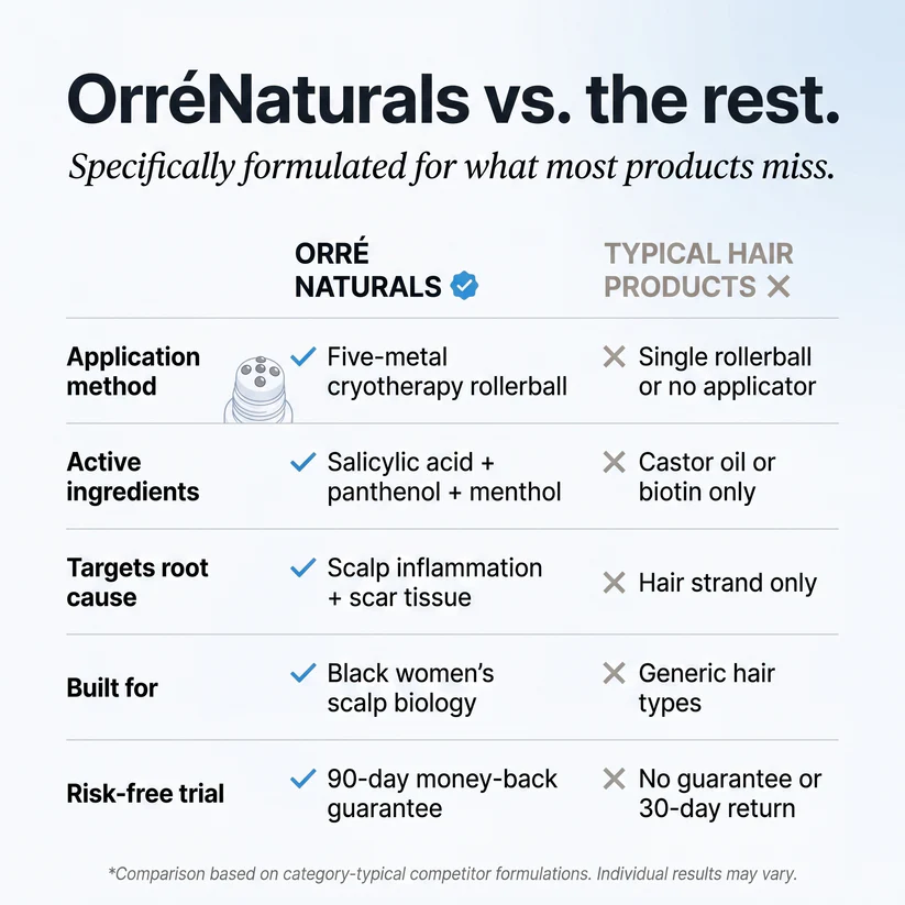 OrréNaturals™ Hair Revival Ampoule