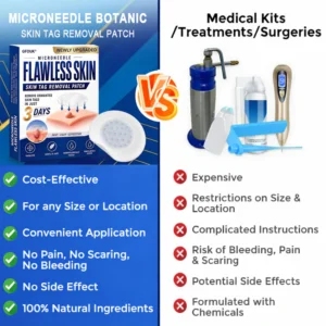 GFOUK Microneedle Flawless Skin Tag Removal Patch