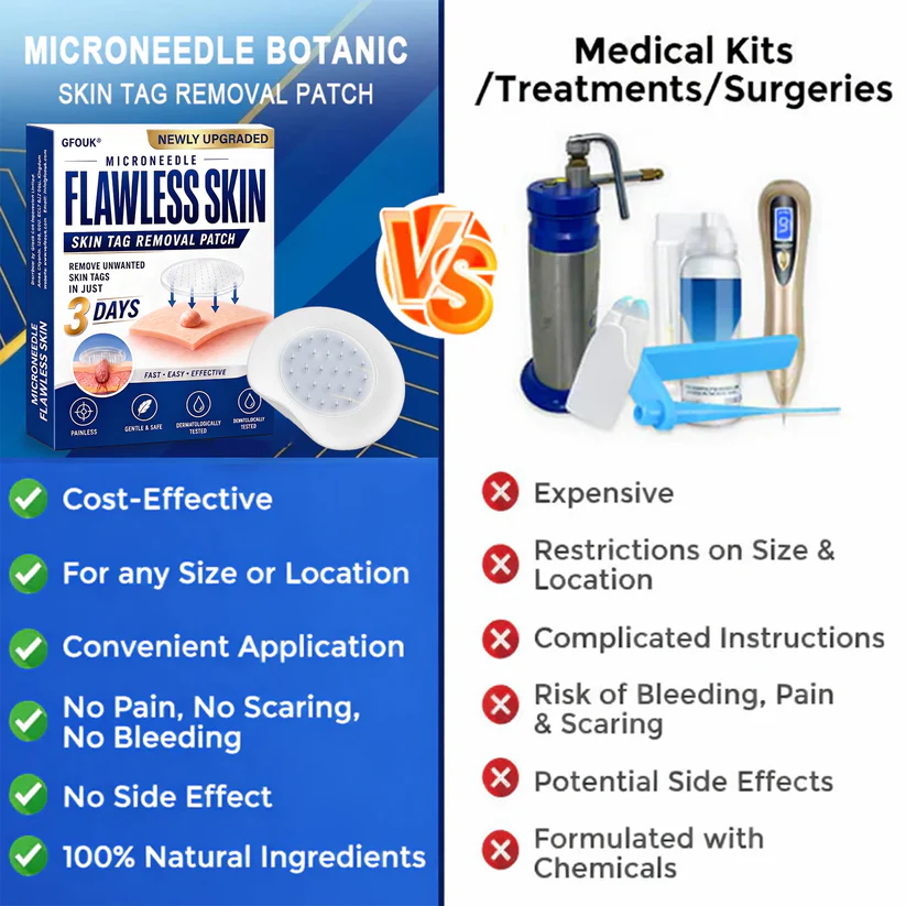 GFOUK Microneedle Flawless Skin Tag Removal Patch